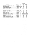 1954 Chevrolet Truck Accessories Price List-03